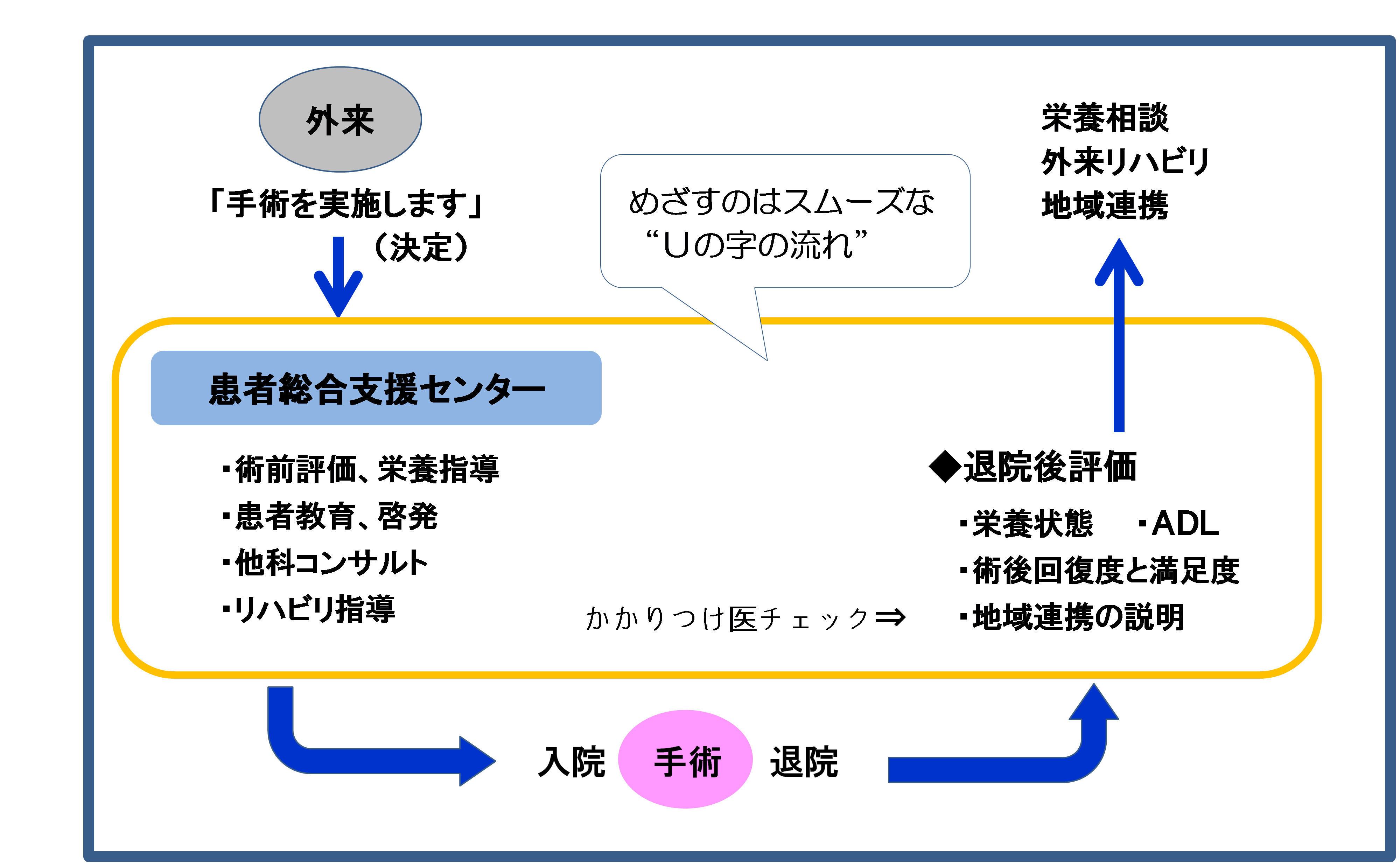 R2.4【HP】周術期の患者ﾌﾛｰ.png