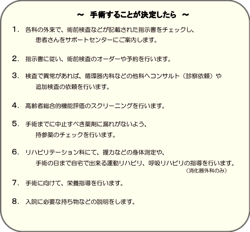 手術することが決定したら