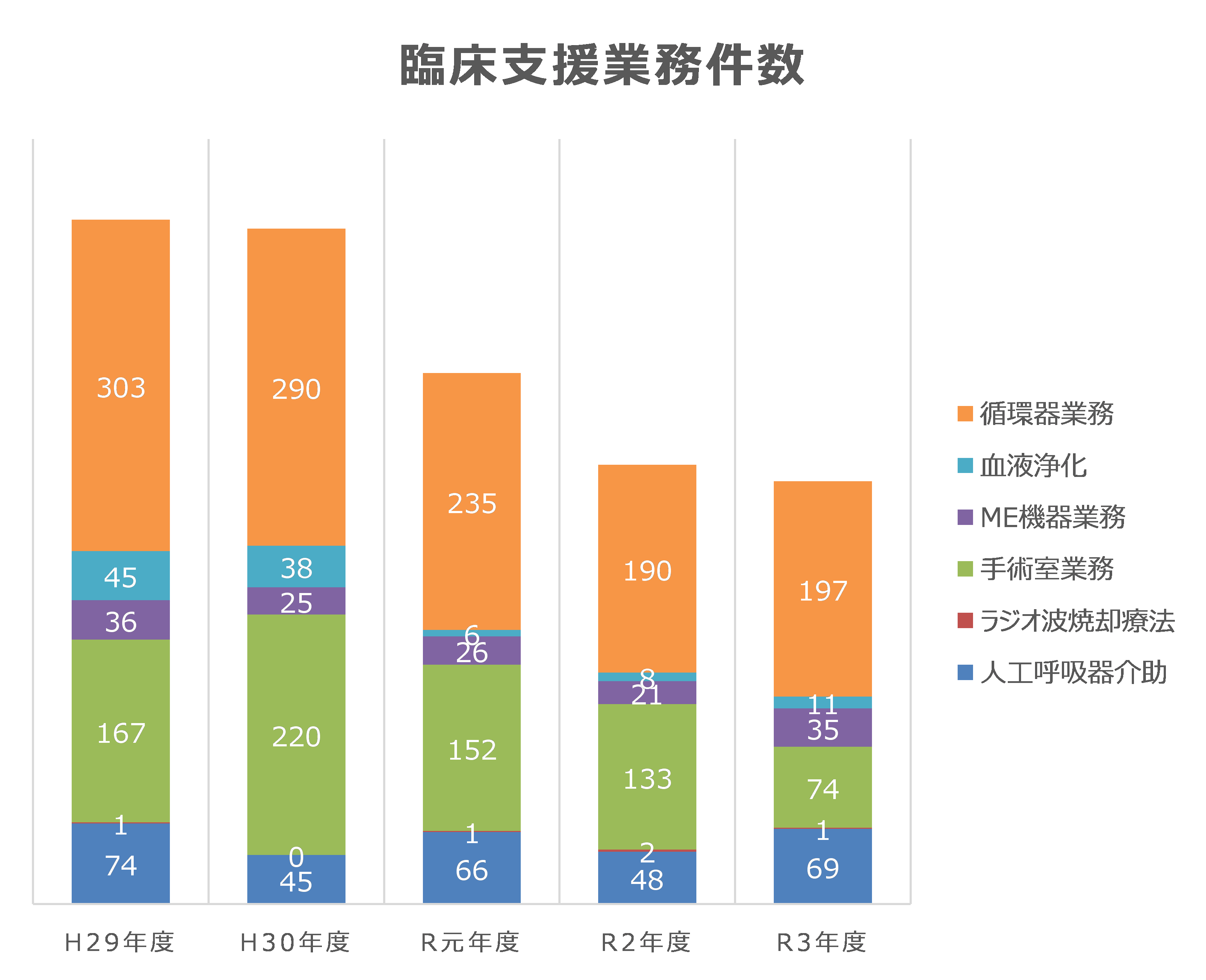 臨床支援業務件数.png