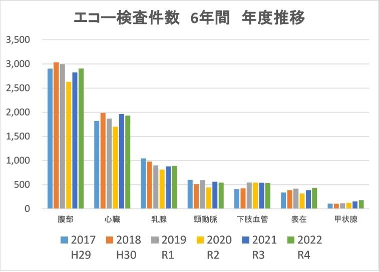 エコー件数.jpg