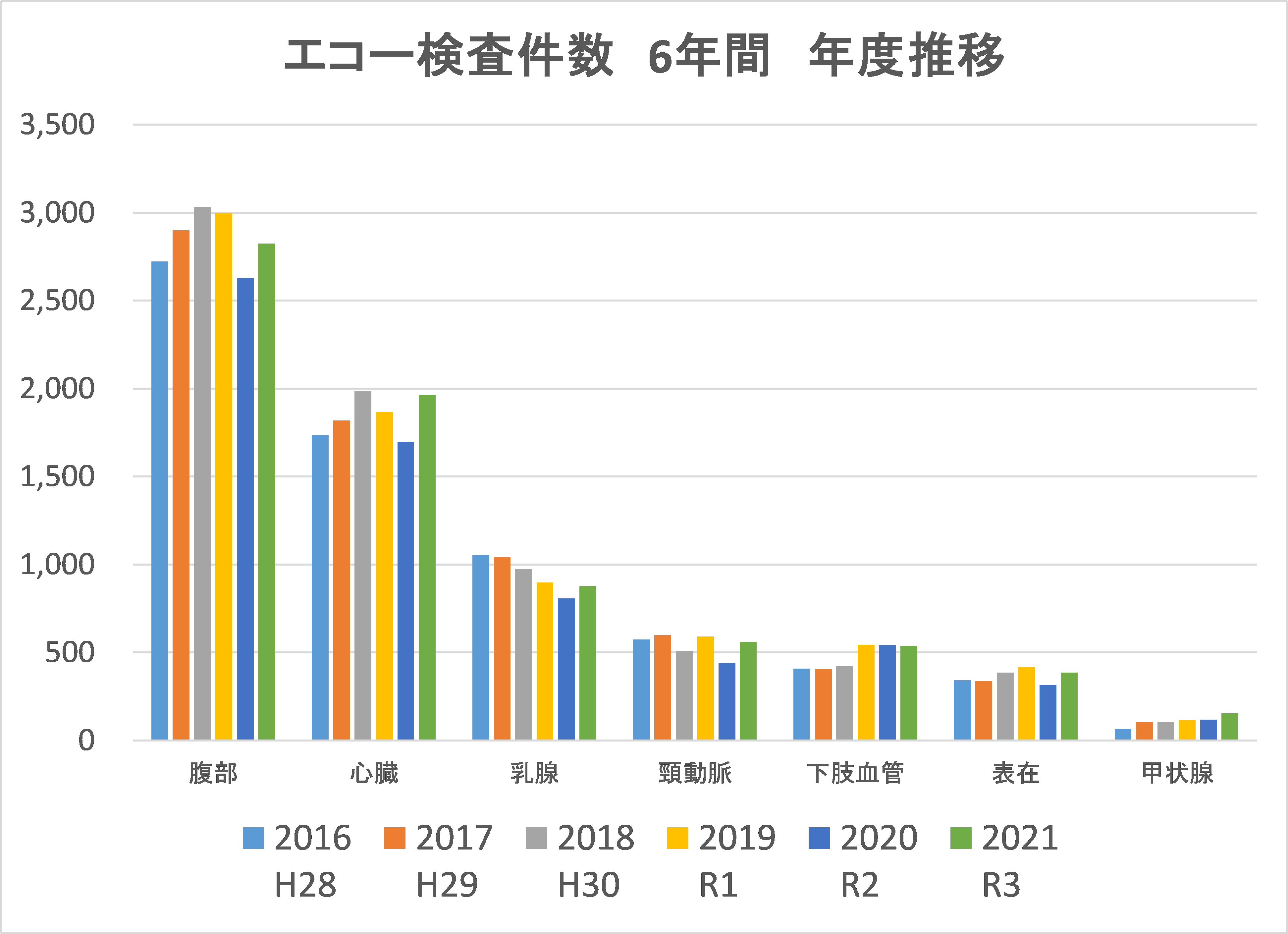 エコー件数.png