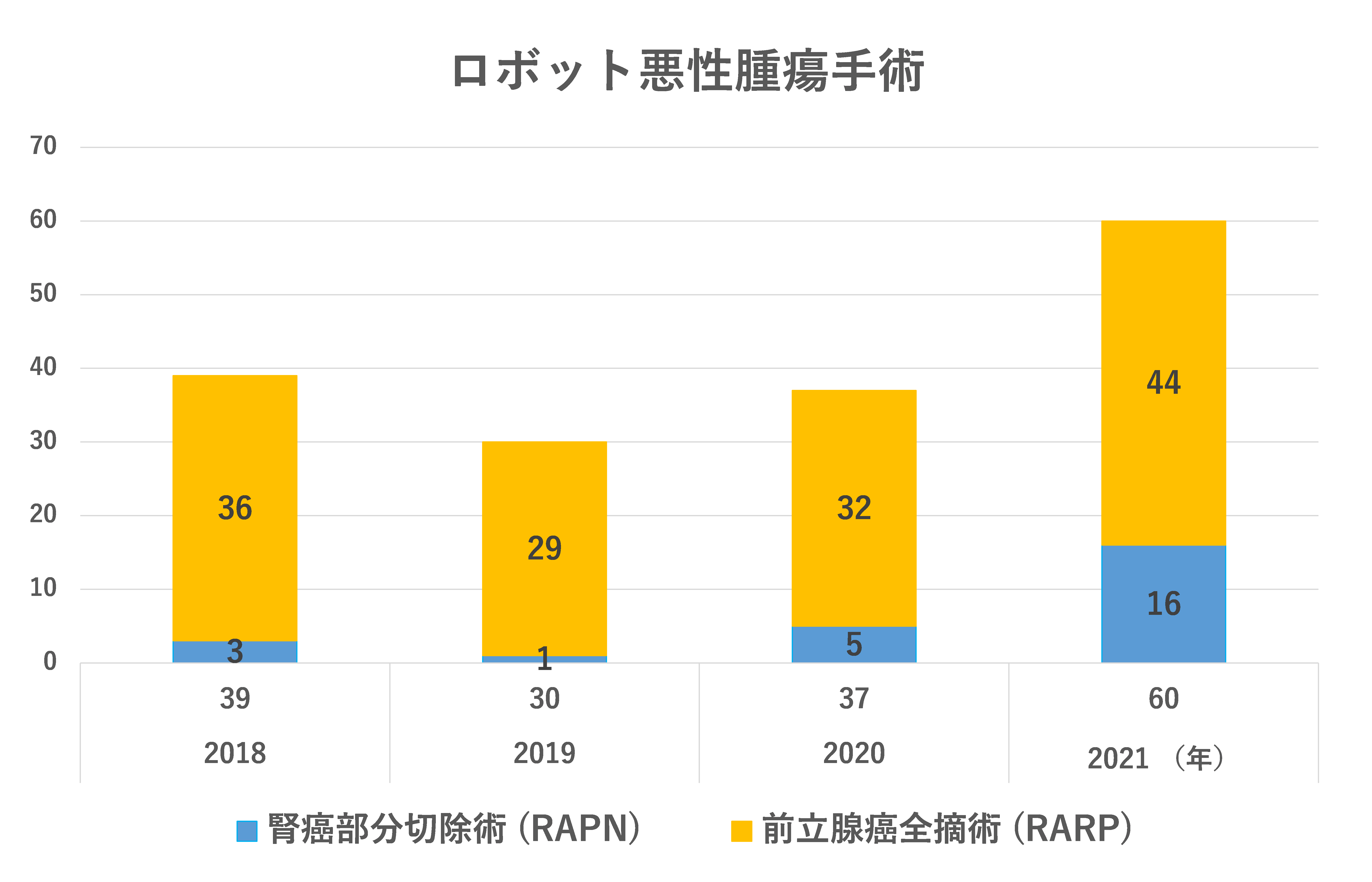 泌尿器科グラフ.png