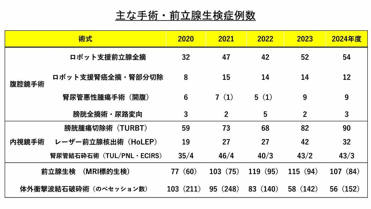 泌尿器科HP2_1.jpg