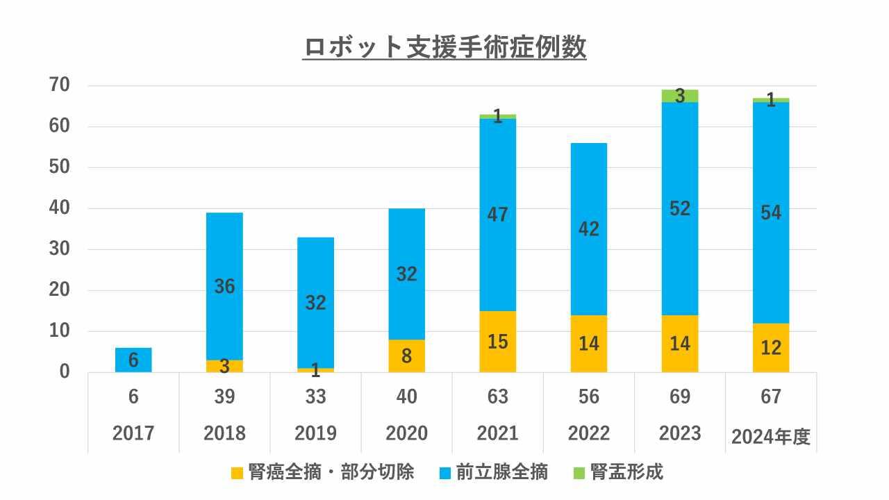 泌尿器科HP1_1.jpg