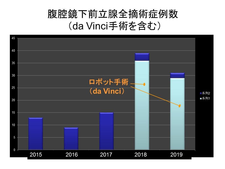 泌尿器科 診療科のご案内 診療科 支援部門のご案内 西宮市立中央病院