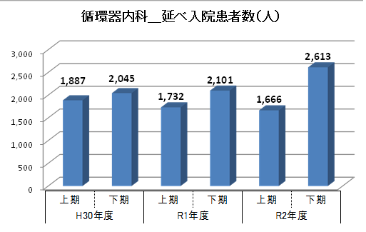 【HP】H30-R2循内実積（延べ患）.png