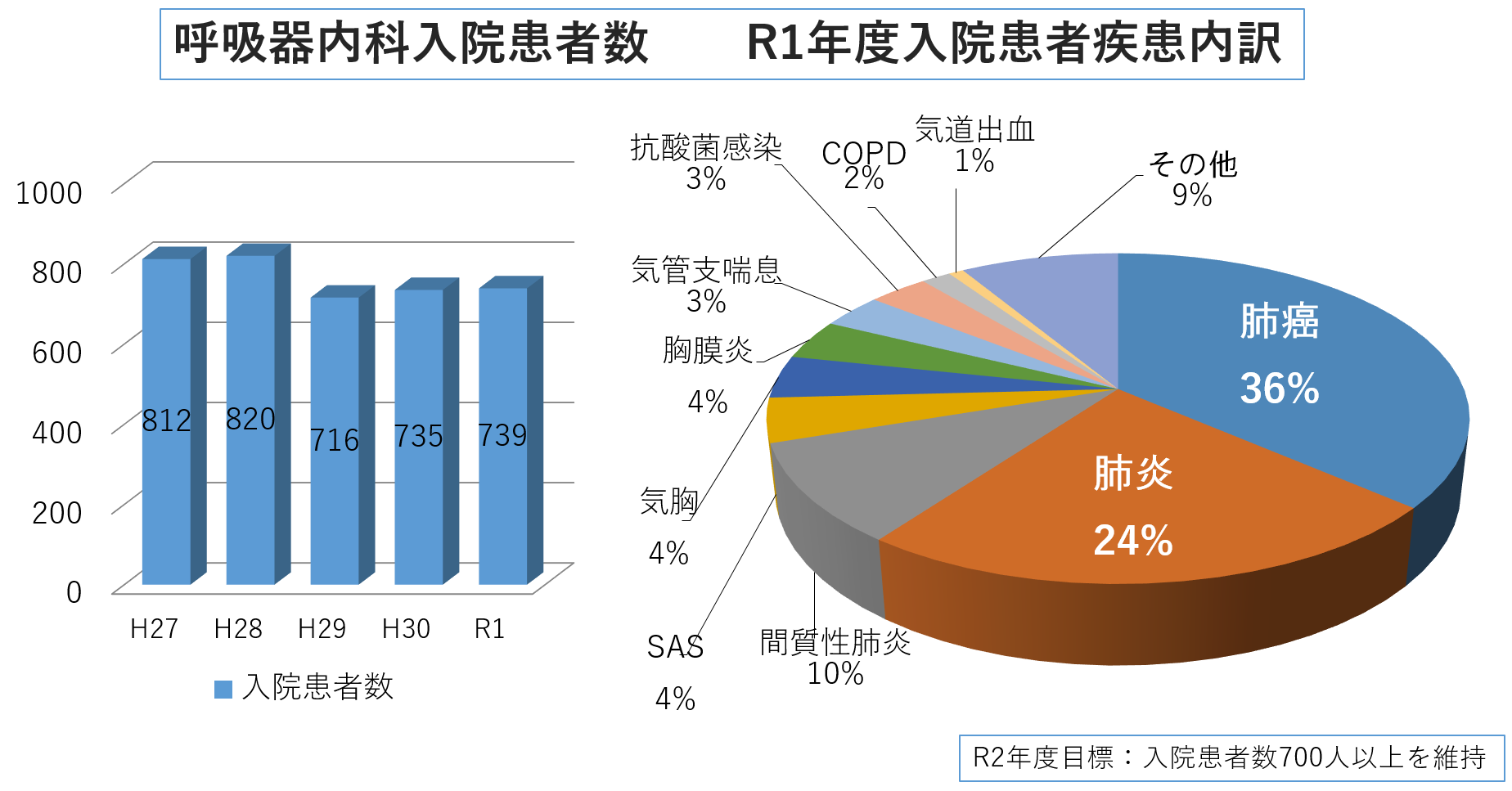 R2.呼内_入院患者数、内訳.png
