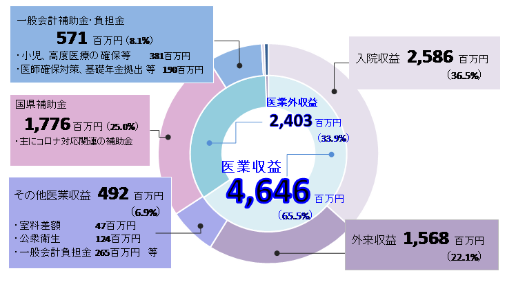 R3決算_３条収益（簡易）re.png
