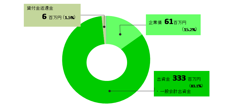 R3決算_4条収益（簡易）re.png