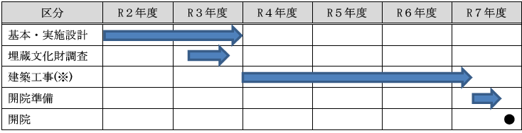 基本計画・スケジュール.png