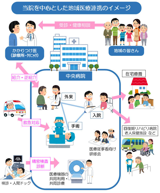 医療 は 地域 と