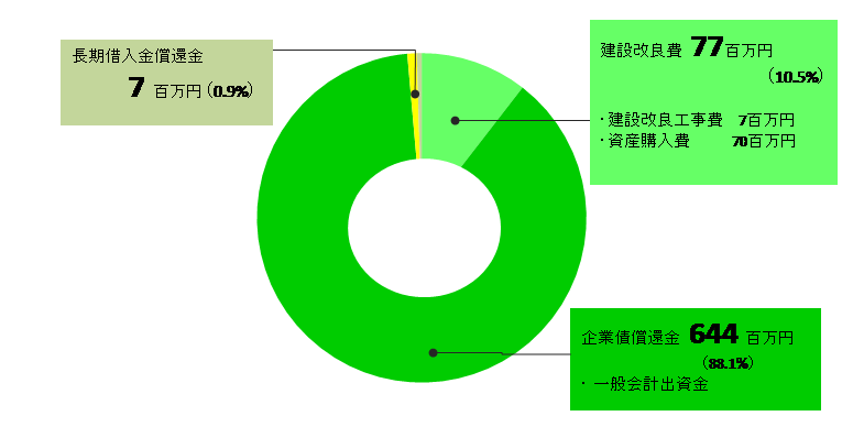 R3決算_4条費用（簡易）re.png