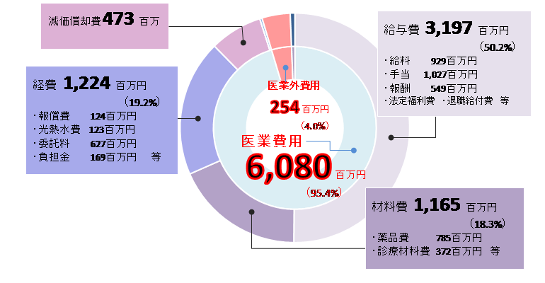 R3決算_３条費用（簡易）re.png