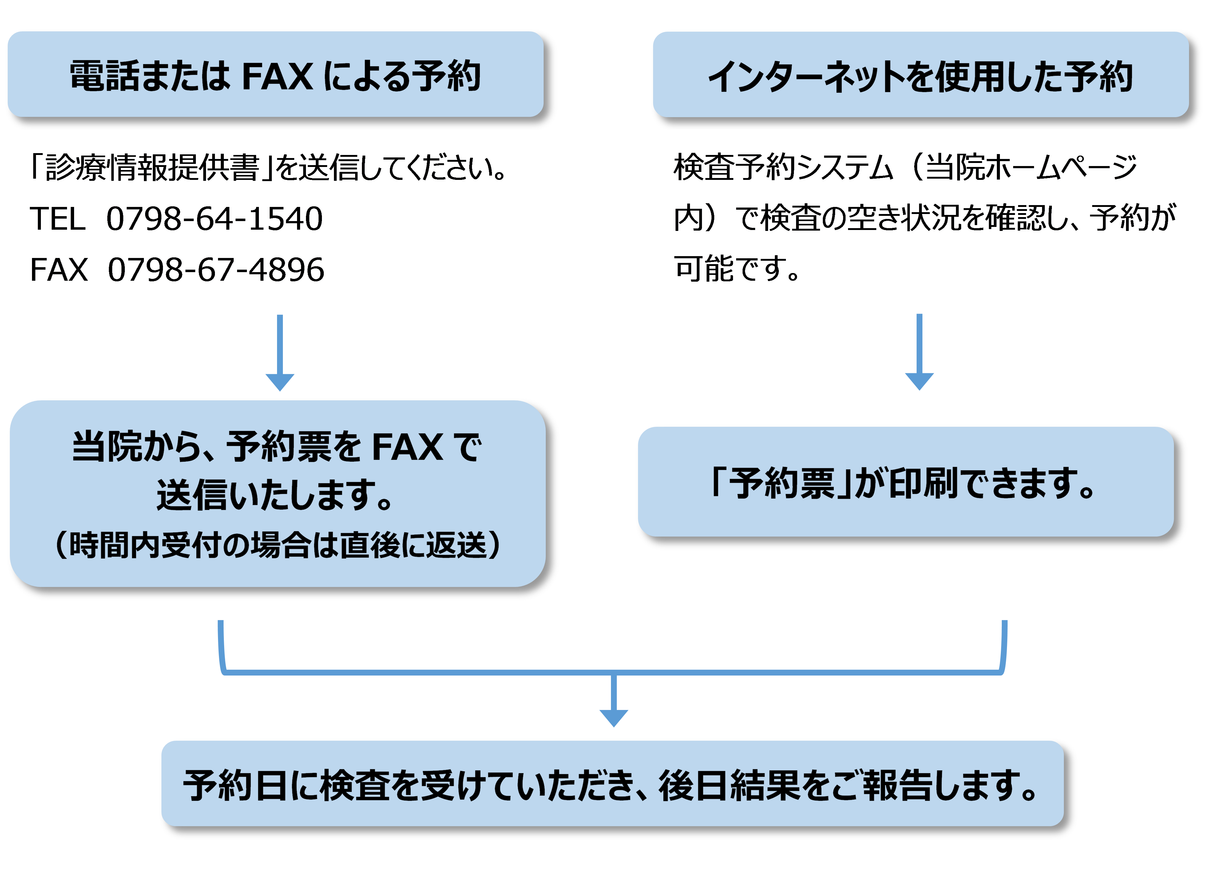 患者紹介～受診フロー（エコー検査）.png