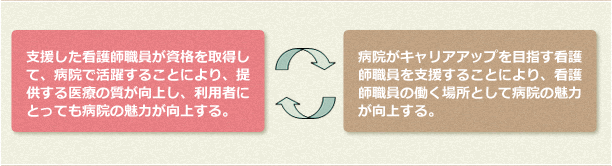 キャリアアップ支援 研修 教育 西宮市立中央病院 看護部