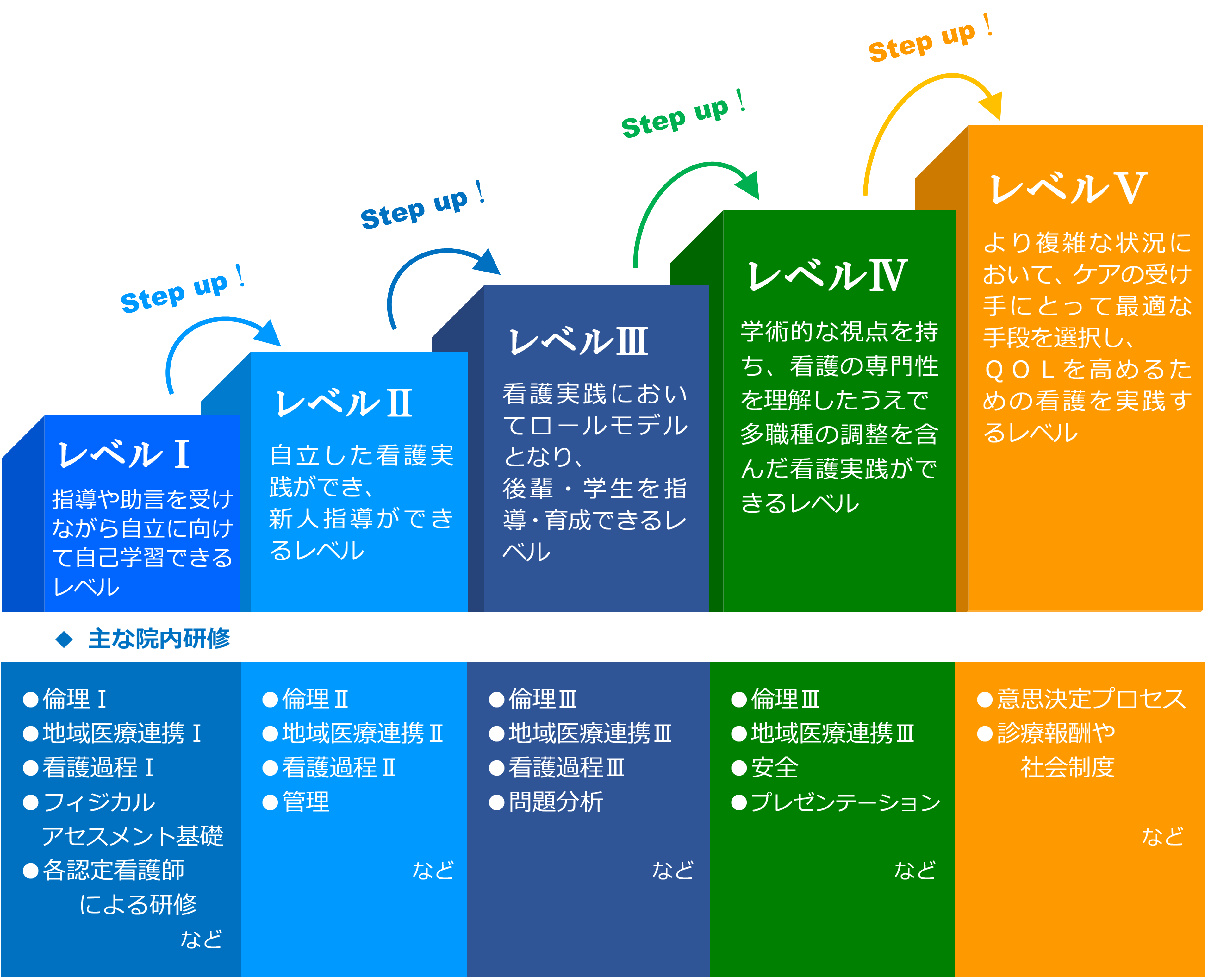 R3.2【看護部HP】ラダー教育.png