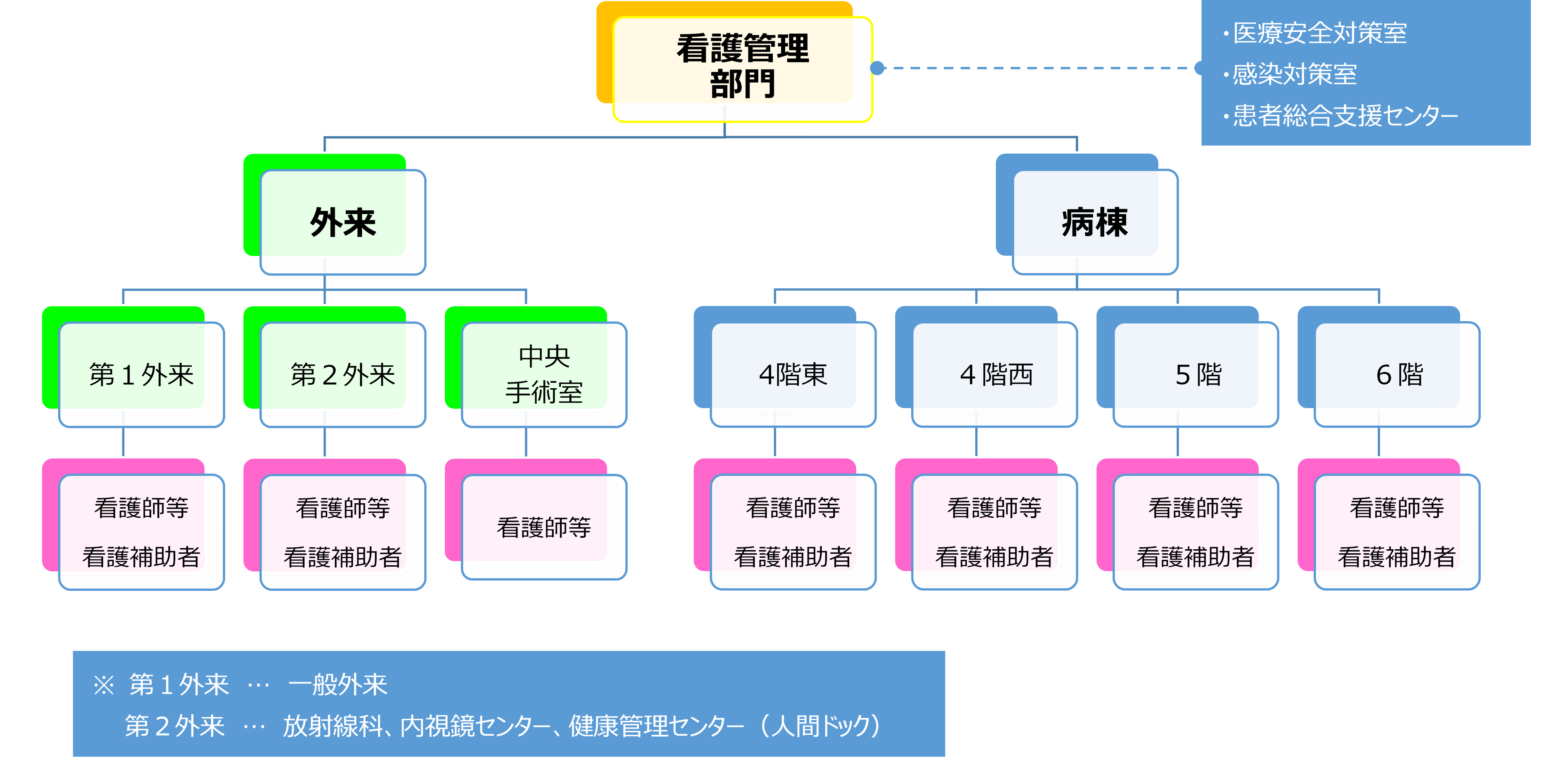 【看HP】看護部組織図_R4.png